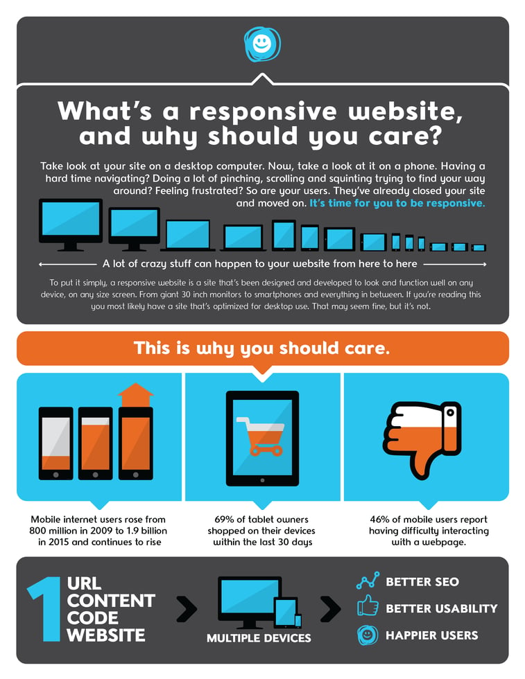 Revel Responsive Web Infographic